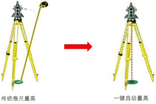 新款徠卡TS16高精度測量機器人-全新升級！